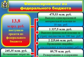 Ликвидация последствий крупномасштабного наводнения на территории края